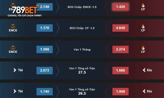 Kinh nghiệm chơi cá cược CSGO hay từ cao thủ Kinh nghiệm chơi cá cược CSGO hay từ cao thủ